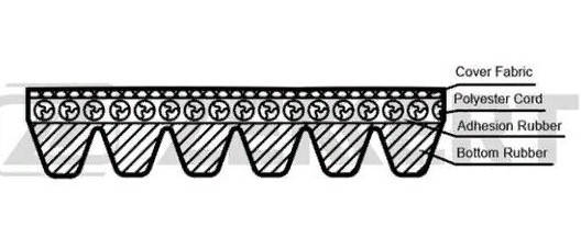 Поликлиновой ремень KR4PK836 BMW 3-Series