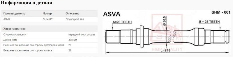 Крыло Renault Megane NONR 3, переднее левое